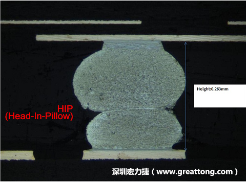 為何產(chǎn)品執(zhí)行燒機(jī)(B/I)也無法攔截到DDR虛焊的問題？