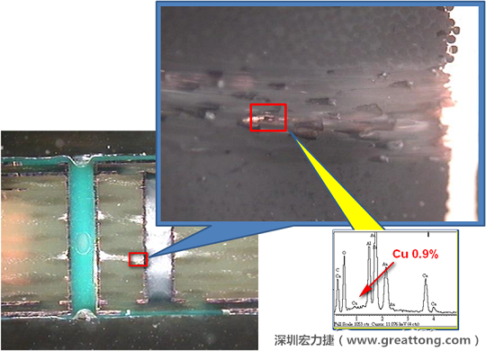 圖片是確認(rèn)短路持續(xù)發(fā)生的板子切片后所呈現(xiàn)出來的樣子，在還沒有使用藥水處理前，可以看到一長條的有同元素的現(xiàn)象橫跨在通孔與盲孔之間，不過這也有可能只是切片研磨的時候把通孔孔壁的銅給帶過去的而已。