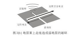 假設(shè)圖3(b)中的地層面是開關(guān)電源PCB上的接地層(Ground Plane)，設(shè)計(jì)人員應(yīng)該盡量避免在地層上放置任何功率或信號走線。