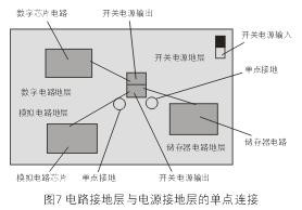 為了減小開關(guān)電源噪音對敏感的模擬和數(shù)字電路的影響，通常需要分隔不同電路的接地層