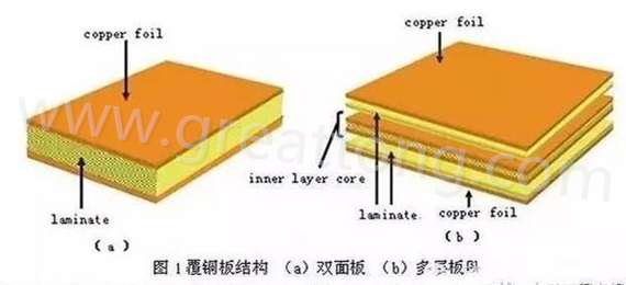 PCB壓合工序是產(chǎn)生熱應(yīng)力的主要流程，其中由于材料或結(jié)構(gòu)不同產(chǎn)生的變形見(jiàn)上一節(jié)的分析。