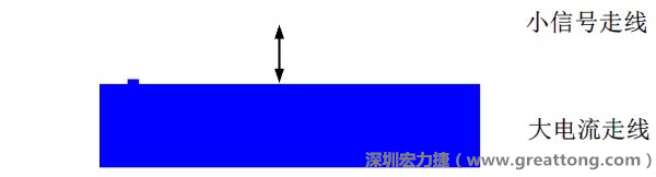 小信號(hào)走線(xiàn)要盡量遠(yuǎn)離大電流走線(xiàn)，兩者不要靠近平行走線(xiàn)