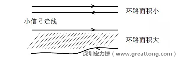 關(guān)鍵的小信號(hào)走線(xiàn)，如電流取樣信號(hào)線(xiàn)和光耦反饋的信號(hào)線(xiàn)等，盡量減小回路包圍的面積。