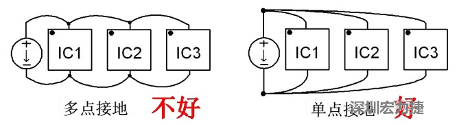 功率回路和控制回路要注意分開(kāi)，采用單點(diǎn)接地方式