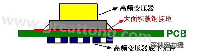 高頻元件（如變壓器、電感）底下第一層不要走線(xiàn)，高頻元件正對(duì)著的底面也最好不要放置元件，如果無(wú)法避免，可以采用屏蔽的方式