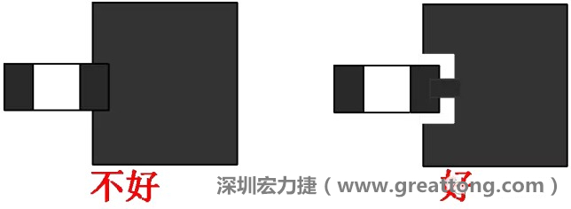 SMD器件的引腳與大面積銅箔連接時(shí)，要進(jìn)行熱隔離處理，不然過(guò)回流焊的時(shí)候由于散熱快，容易造成虛焊或脫焊