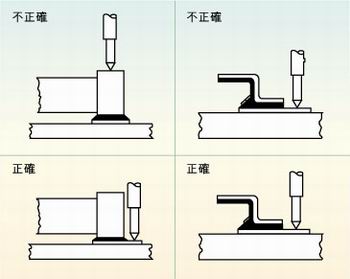 圖2：許多故障經(jīng)常是因相鄰元件的管腳短路、元件管腳與電路板的外層導(dǎo)體短路或印刷電路板外層導(dǎo)體間的短路引起的，探針焊盤的測試點(diǎn)必須在柵格上以便于自動探針測試