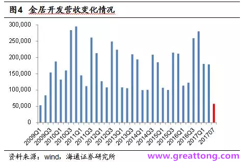 銅箔：Q2營收、毛利率環(huán)比下滑，7月環(huán)比出現(xiàn)回升。