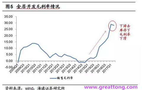 銅箔：Q2營收、毛利率環(huán)比下滑，7月環(huán)比出現(xiàn)回升。
