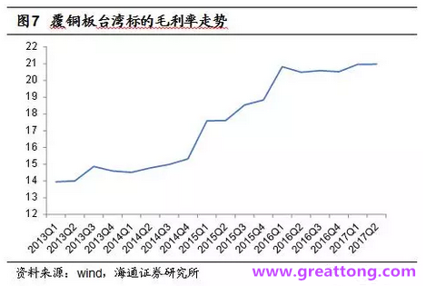 覆銅板：7月環(huán)比提升,Q3歷史出貨旺季，上游拉動下景氣度有望進(jìn)一步提升。