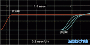 對于受擾線的場線來說，介電系數(shù)一樣，都等于導線條帶的介電常數(shù)