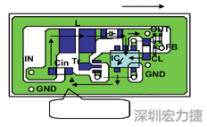 圖1：基于基本設(shè)計原則的布線模式。
