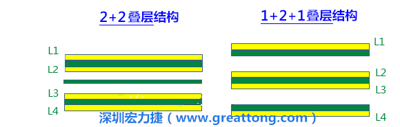 PCB的板材迭構(gòu)(stack-up)設計會影響其剛性，不同的PPCCL也會影響剛性