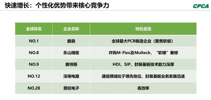 分析2008年和2018年的TOP 10企業(yè)，會發(fā)現(xiàn)發(fā)生了很大變化。