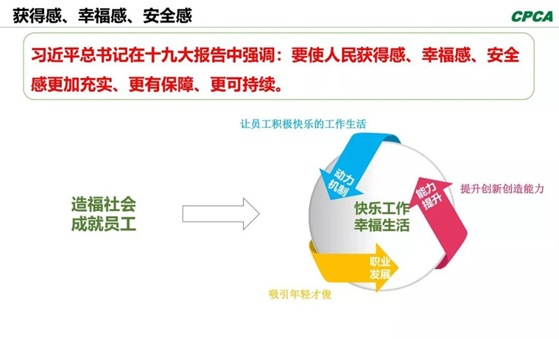 習總書記在十九大報告中指出，“我們要使人民獲得感、幸福感、安全感更加充實、更有保障、更可持續(xù)。”