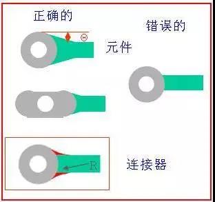 如果導(dǎo)線比插入墊小，則需要加些淚滴